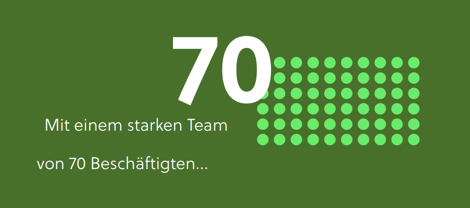Starkes Team von 60 Beschäftigten